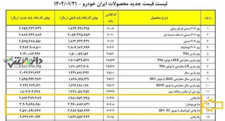 وقتی ایران خودرو مشتریانش را فریب می دهد!