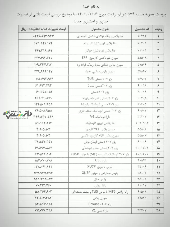 وقتی ایران خودرو مشتریانش را فریب می دهد!