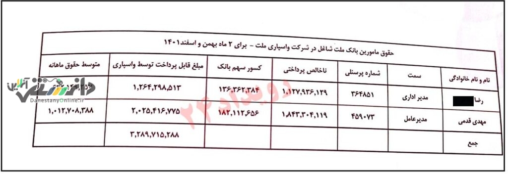 افشای فیش نجومی یکی از مدیران دولت رئیسی!