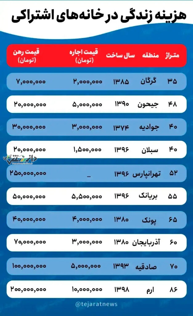اجاره خانه و سوئیت اشتراکی در تهران