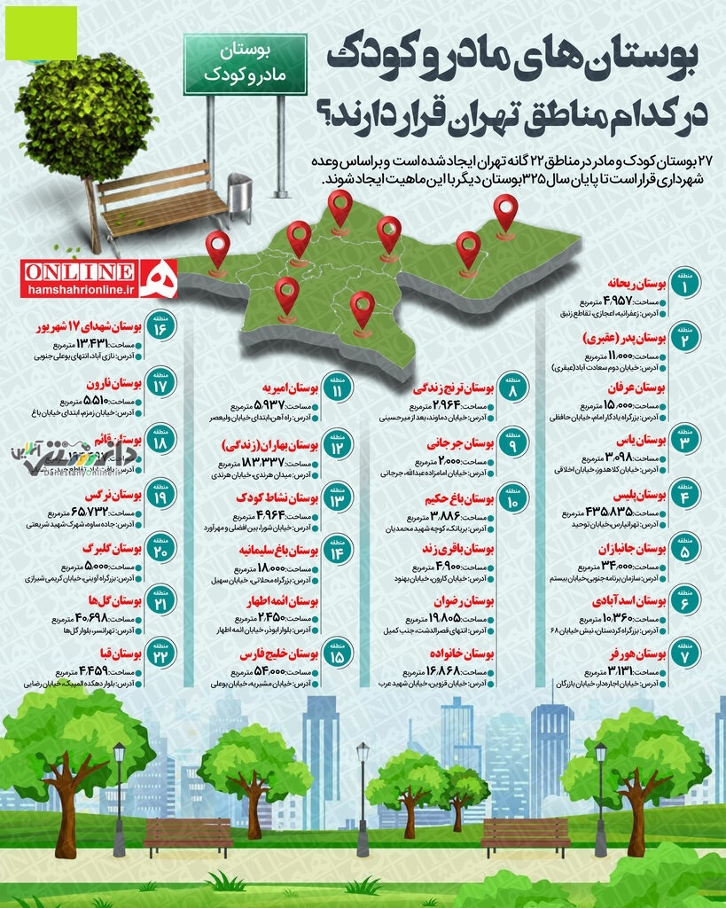 بوستان های مادر و کودک در تهران