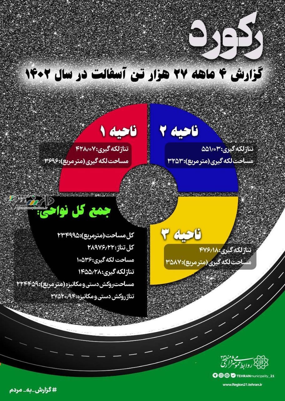 گزارش چهارماهه اسفالت منطقه 21