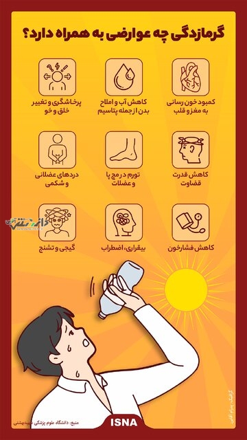 گرمازدگی و عوارض آن