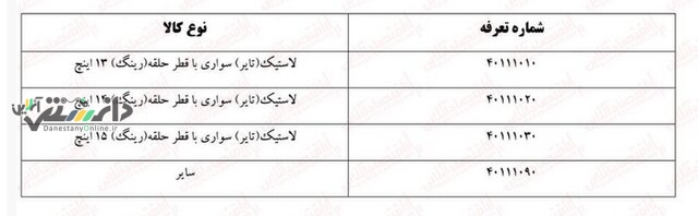 قیمت لاستیک سواری