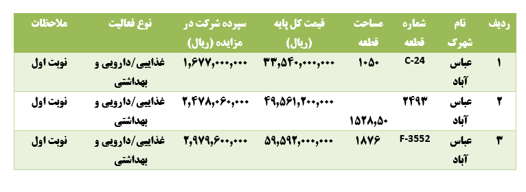فراخوان مزایده عمومی