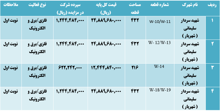 مزایده عمومی