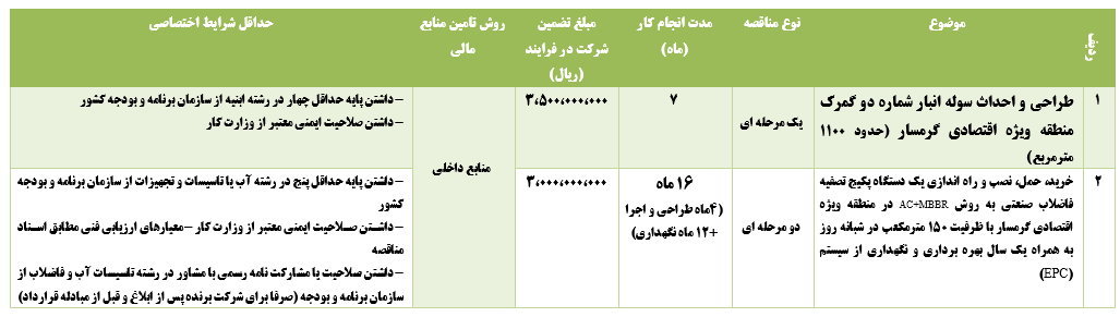مناقصه عمومی