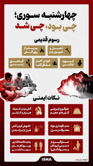 چهارشنبهسوری؛ یکی از آئین کهن ایران