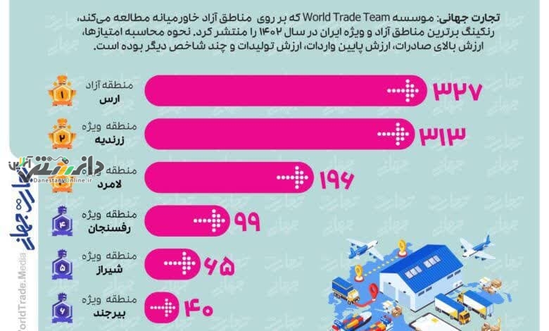 لامرد
