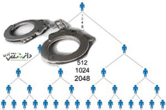انهدام باند ۴ نفره شرکت هرمی تحت عنوان کاریابی در البرز