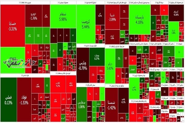 ریزش بورس در آغاز معاملات امروز