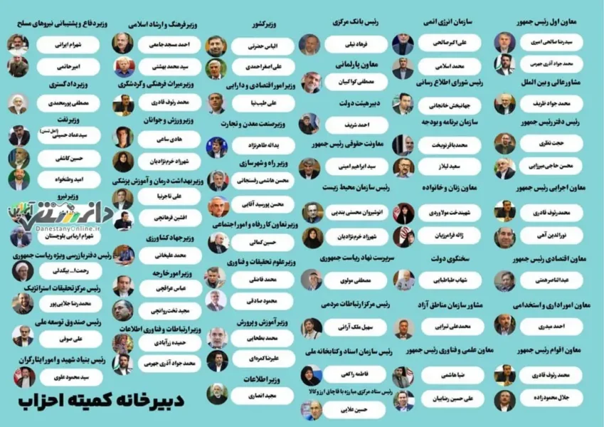 درخواست تشکل های سیاسی حامی دولت از دکتر مسعود پزشکیان