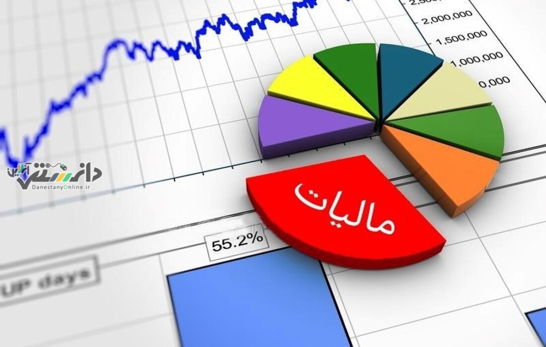 دانستنی اقتصادی\ ۹۰ %درآمدمالیاتی سال ۱۴۰۳، در ۱۰ ماهه ابتدایی سال وصول شد