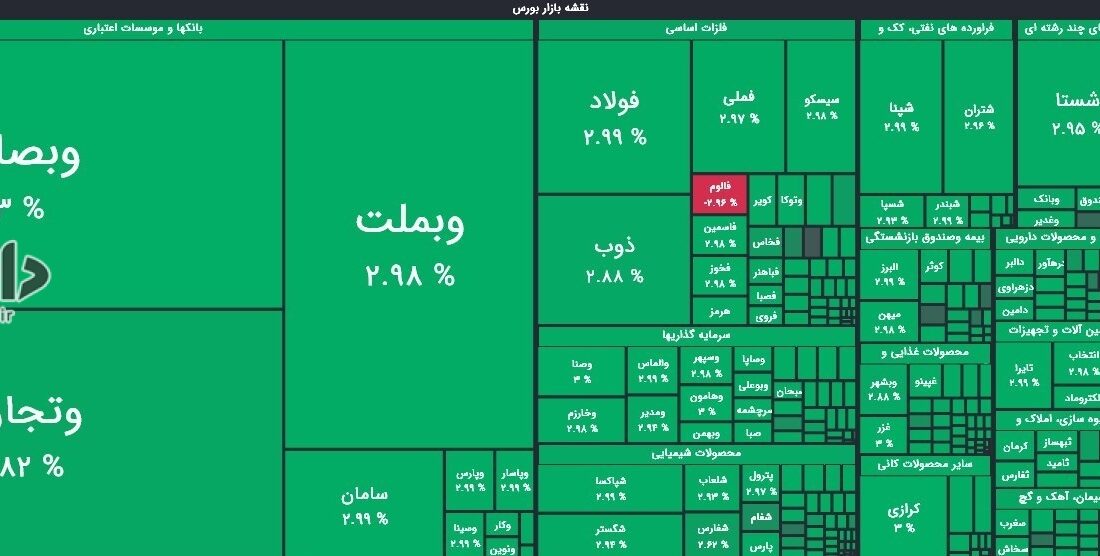 دانستنی اقتصادی /صعود ۶۲ هزار واحدی شاخص کل بورس