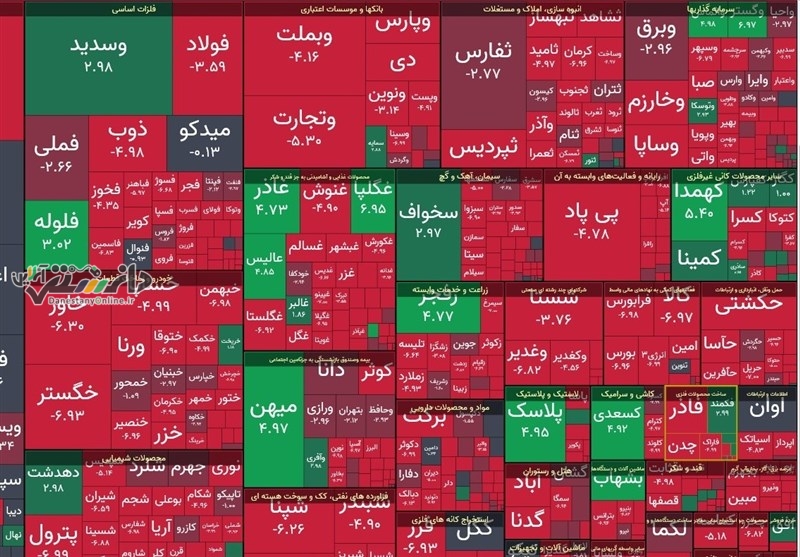 دانستنی بورس/شاخص بورس ۳۲ هزار واحد افت کرد