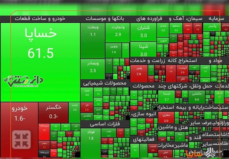 دانستنی بازار/نماد خساپا بازگشایی شد