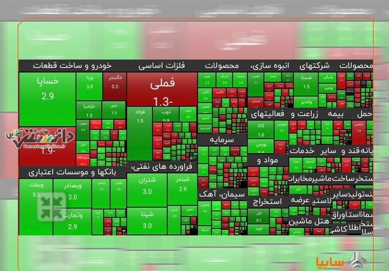 دانستنی بازار/تداوم رشد ارزش سهم سایپا بعد از بازگشایی نماد