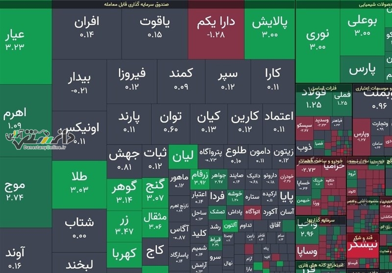 دانستنی بورس/شاخص بورس ۱۸هزار واحد رشد کرد