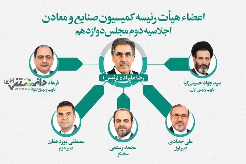 اعضای جدید هیات رئیسه کمیسیون صنایع و معادن مجلس معرفی شدند