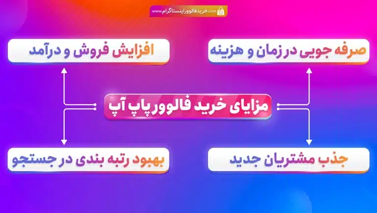 چگونه با خرید فالوور پاپ آپ، مشکل لایک و ویو کم پستهای اینستاگرام را حل کنیم؟