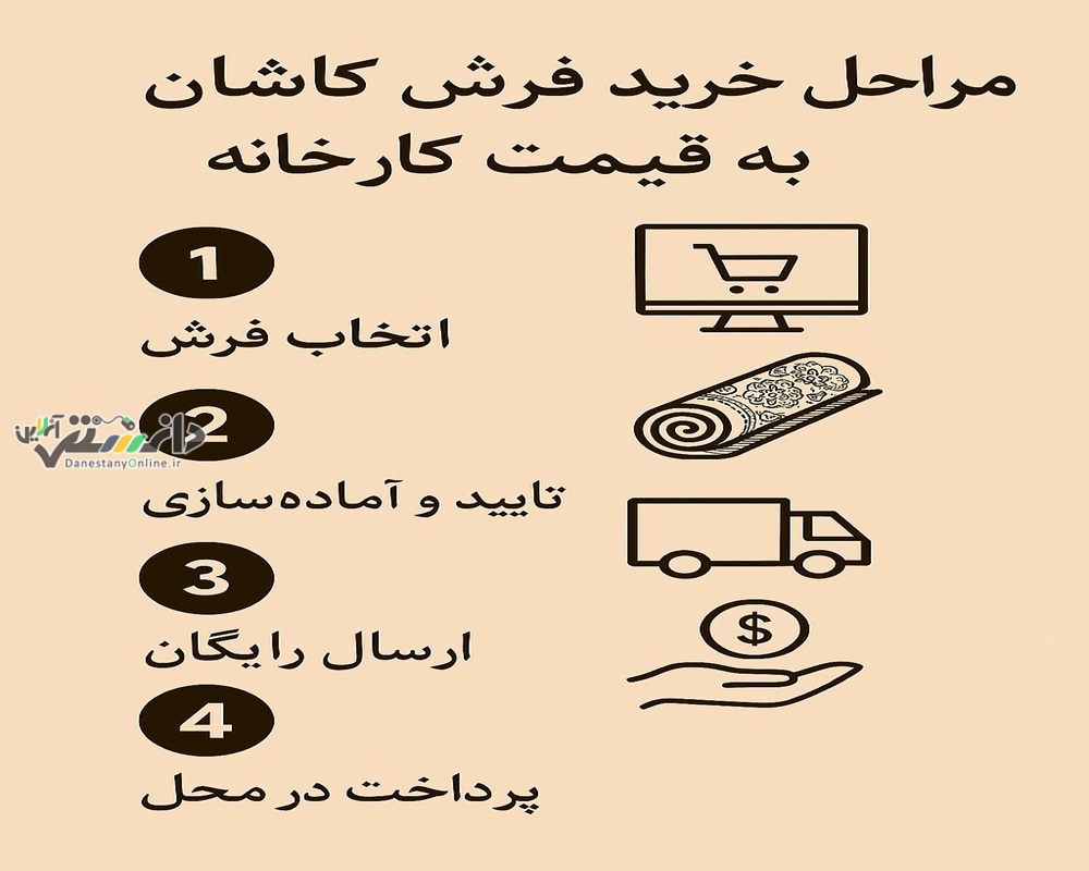 مراحل خرید فرش کاشان به قیمت کارخانه