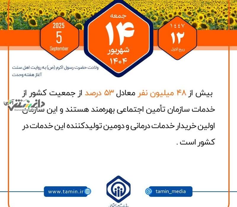 بیش از ۴۸ میلیون نفر از خدمات سازمان تأمین اجتماعی بهرهمند هستند