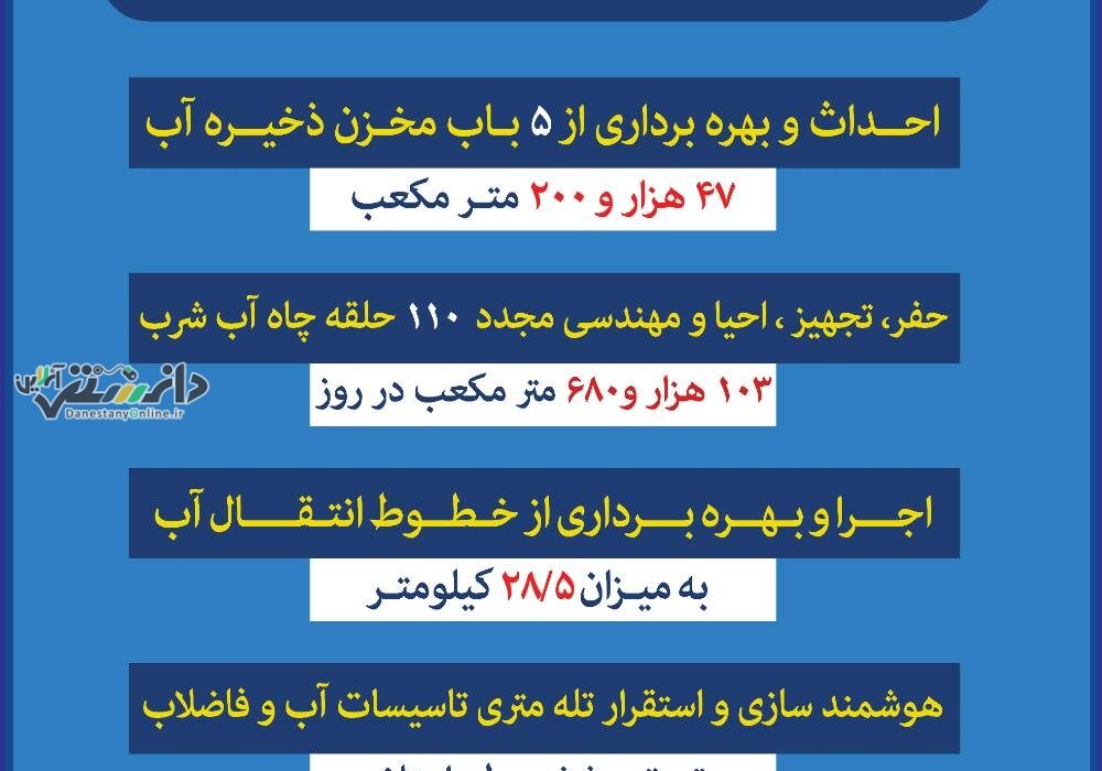 همزمان با هفته دولت: ۵ طرح آبرسانی در استان البرز آماده بهره برداری است
