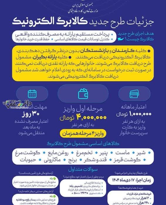 جزئیات اجرای طرح جدید کالابرگ الکترونیک