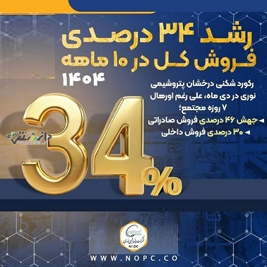جهش ۴۶ درصدی فروش صادراتی؛ ۳۰ درصدی فروش داخلی و رشد ۳۴ درصدی فروش کل در ۱۰ ماهه سال جاری